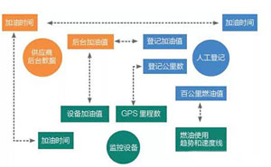 車隊管理不靠經驗？分分鐘看懂車輛大數(shù)據(jù)