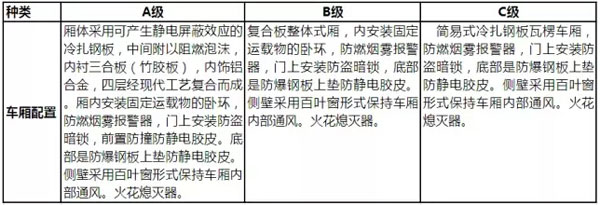 東風(fēng)柳柳汽防爆車