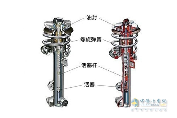 CDC結構組成