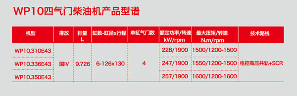  濰柴藍(lán)擎WP10發(fā)動機(jī)