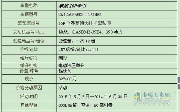 解放J6P390馬力6X4牽引車參數(shù)配置表