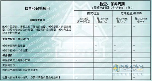 中國(guó)重汽MCY13系列車橋