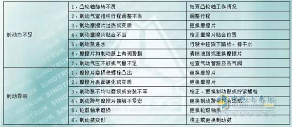 中國(guó)重汽MCY13系列車橋