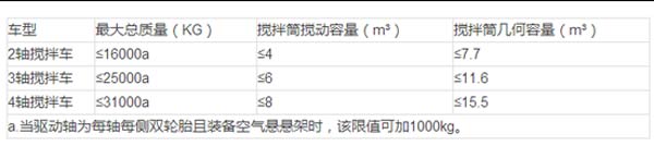 混凝土新標(biāo)準(zhǔn)