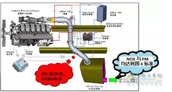 陜汽重卡國四產(chǎn)品SCR系統(tǒng)布局圖