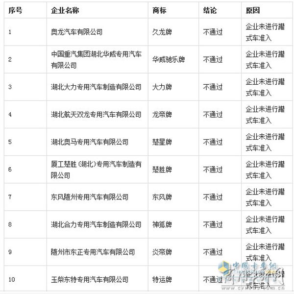 7成企業(yè)未通過(guò)資質(zhì)申報(bào)