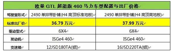 歐曼GTL超能版460大馬力重卡價格表