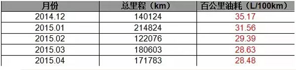 北京祥龍物流用車