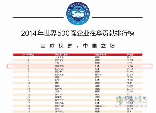 普利司通獲2015“最佳責(zé)任企業(yè)”榮譽(yù)稱號 