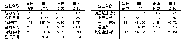 2015年1～6月我國灑水車銷量前10企業(yè)銷售情況表