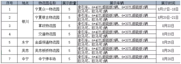 8月17日至28日歐曼GTL超能版大型巡展活動(dòng)將在銀川、永寧、吳忠、中寧舉辦