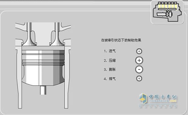 奔馳發(fā)動機無磨損制動原理