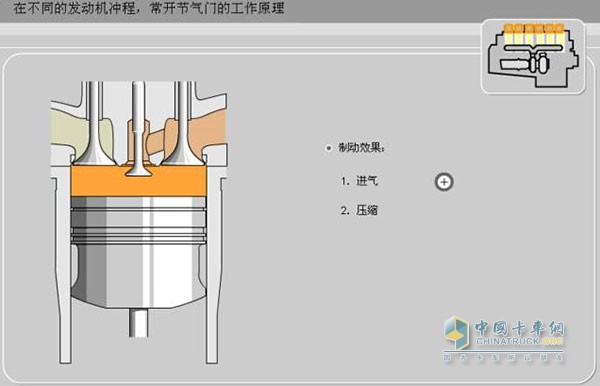 節(jié)氣門工作原理