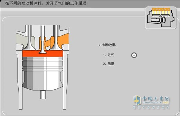 節(jié)氣門工作原理