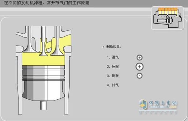 節(jié)氣門工作原理