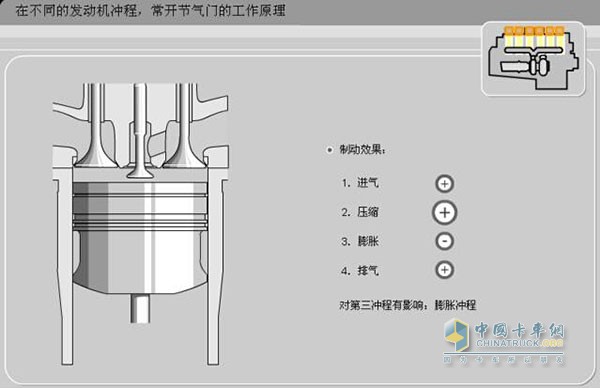 節(jié)氣門工作原理