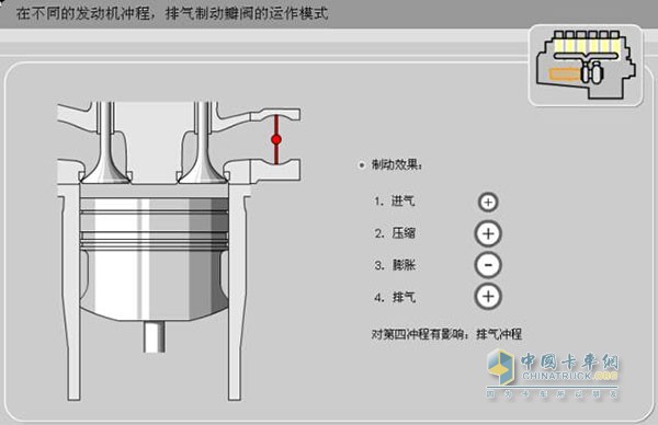 節(jié)氣門工作原理