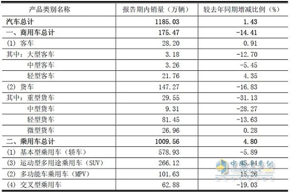 公司的生產(chǎn)經(jīng)營情況