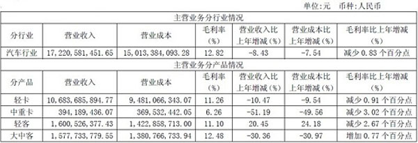 主營業(yè)務分行業(yè)、分產(chǎn)品情況