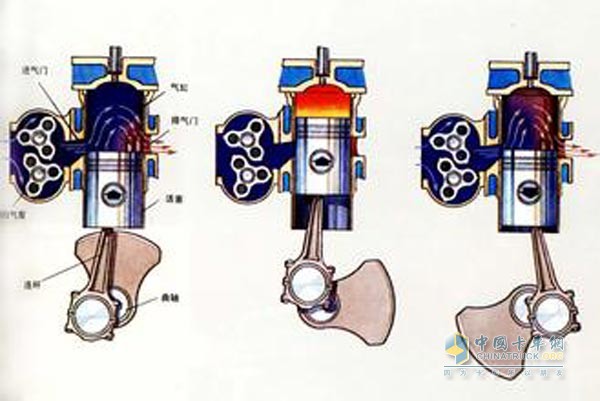 內(nèi)燃機(jī)內(nèi)部結(jié)構(gòu)示意圖