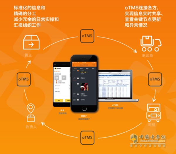互聯(lián)網(wǎng)+運(yùn)輸“玩法多”，oTMS能否更勝一籌
