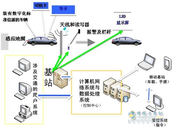 數(shù)字化技術(shù)在汽車(chē)領(lǐng)域的應(yīng)用