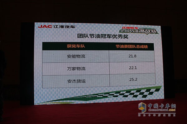 帥鈴邁斯福5.9L/100km 江淮輕卡節(jié)油賽上?？倹Q賽完美收官！