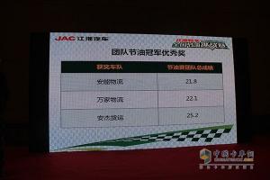 帥鈴邁斯福5.9L/100km 江淮輕卡節(jié)油賽上?？倹Q賽完美收官！