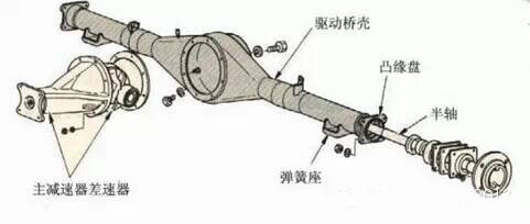 驅(qū)動橋典型結(jié)構(gòu)