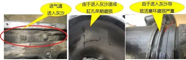 進(jìn)氣道灰沙造成的磨損