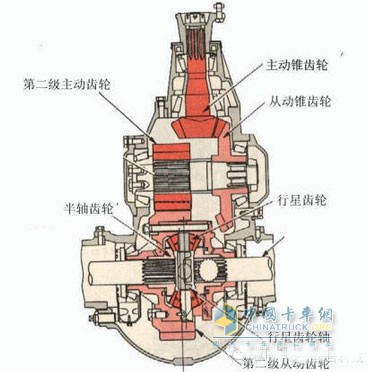 雙級主減速器