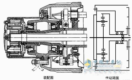 斯太爾輪邊減速器