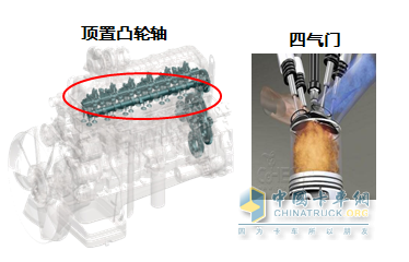 發(fā)動(dòng)機(jī)節(jié)油