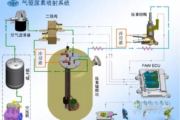 氣驅(qū)尿素噴射系統(tǒng)