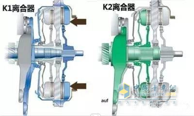 雙離合器的基本結(jié)構(gòu)