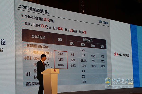 目標15.51萬輛 解放2016商務年會成都召開