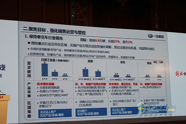 目標15.51萬輛 解放2016商務年會成都召開