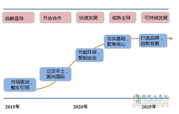 汽車及零部件行業(yè)2016年策略報(bào)告