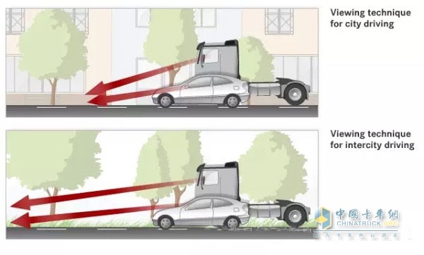 市區(qū)行車與高速行車的視野圖解