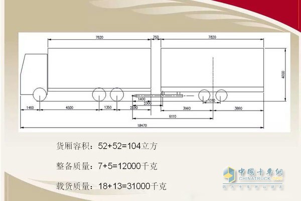 模塊化汽車列車試點(diǎn)將逐步開展