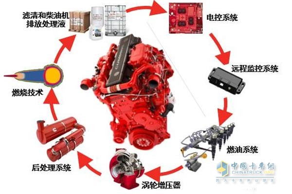 康明斯C-Link遠程智能服務(wù)系統(tǒng)