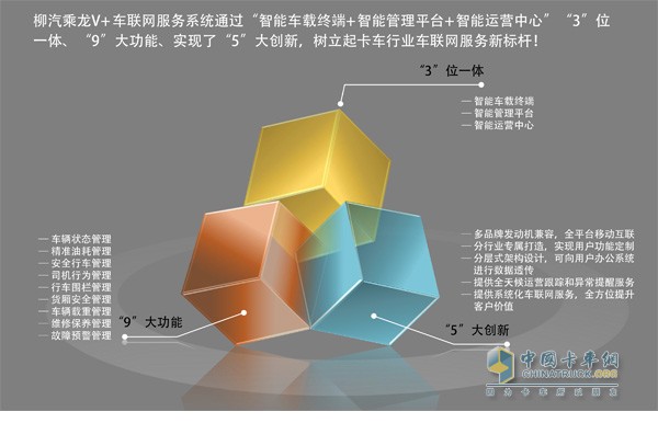 東風柳汽乘龍V+車聯(lián)網(wǎng)