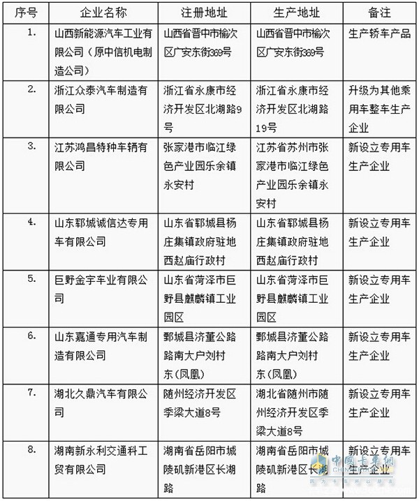 這份名單當中就新增了6家專用車企業(yè)