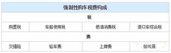 車稅構(gòu)成表