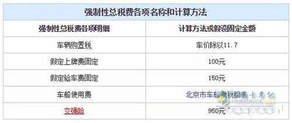 強制性總稅費各項名稱和計算方法