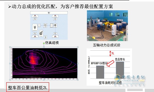 濰柴發(fā)動機