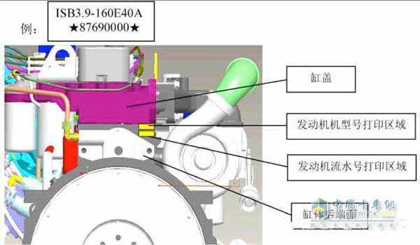 ISB3.9-160E40A流水號(hào)位置圖