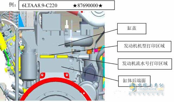 6LTAA8.9-C220流水號(hào)位置圖解