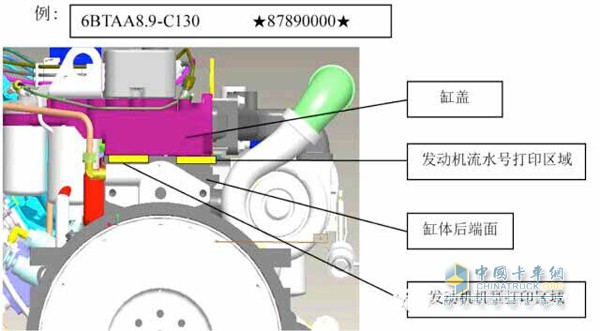 機(jī)械式B系列發(fā)動(dòng)機(jī)流水號(hào)位置圖