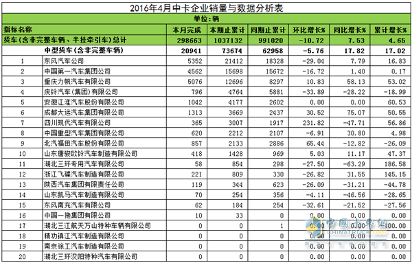 2016年4月中卡銷(xiāo)售數(shù)據(jù)與分析